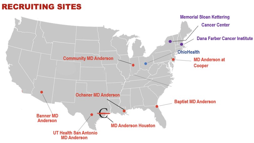 PROSTATE-IQ trial recruiting sites
