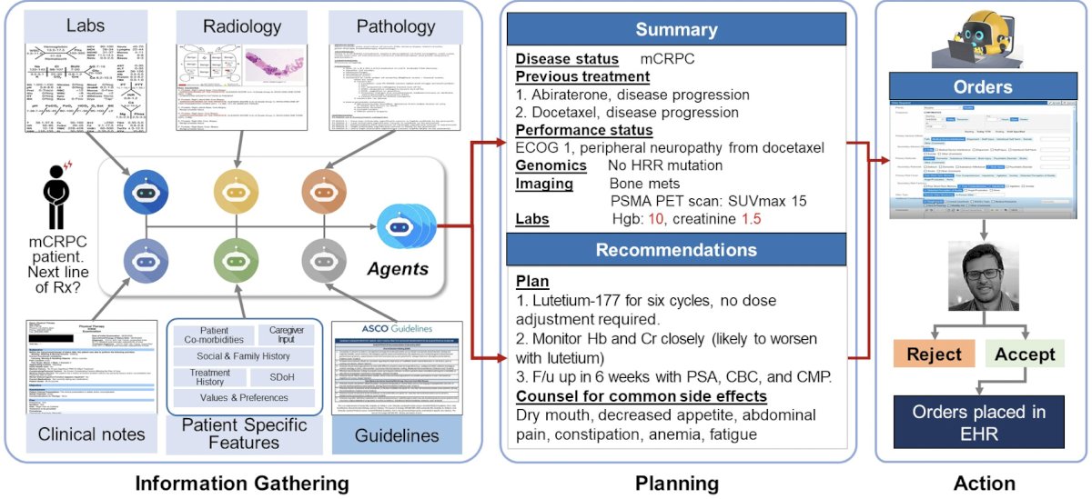 artificial intelligence agents may be able to act as assistants to healthcare providers. As follows is one example of how this work flow could be operationalized