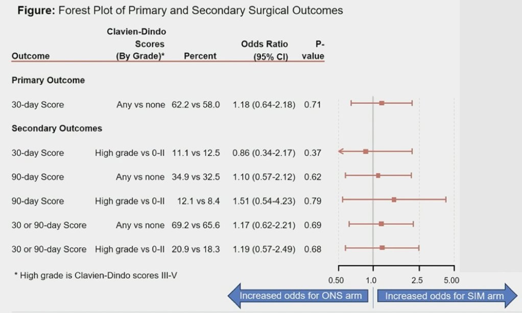 S1600 seconday surgical outcomes