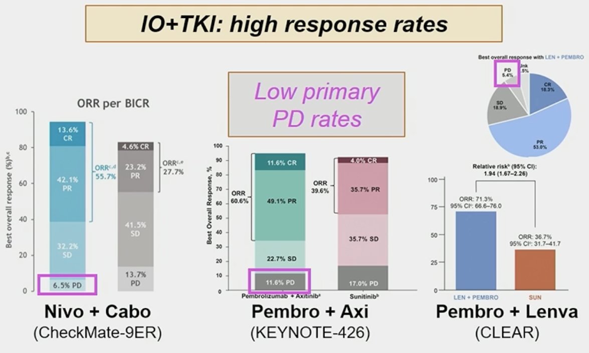 How do we choose between IO + IO versus IO + TKI combinations 2