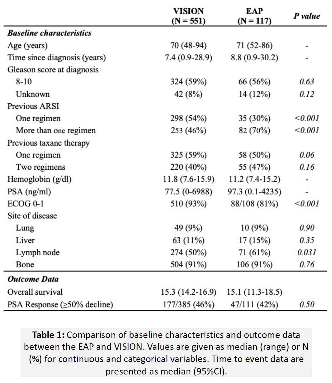 117 patients from the real-world expanded access program baseline characteristics
