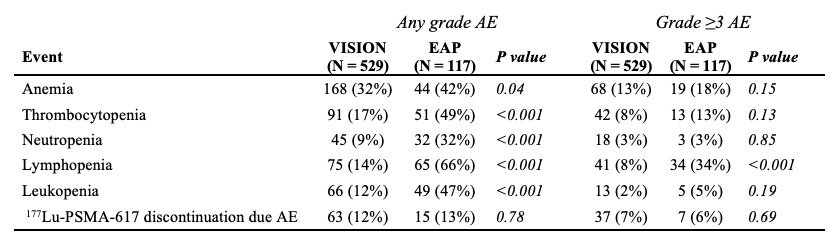 VISION adverse events