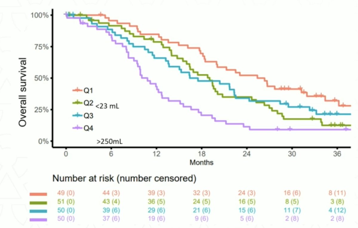  18F-FDG (superior to ECOG, ALP, hemoglobin, bone metastases, and liver metastases overall survival