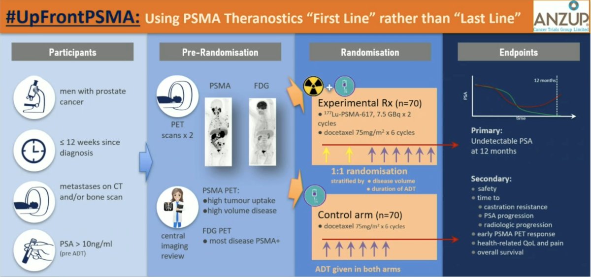UpFrontPSMA trial,
