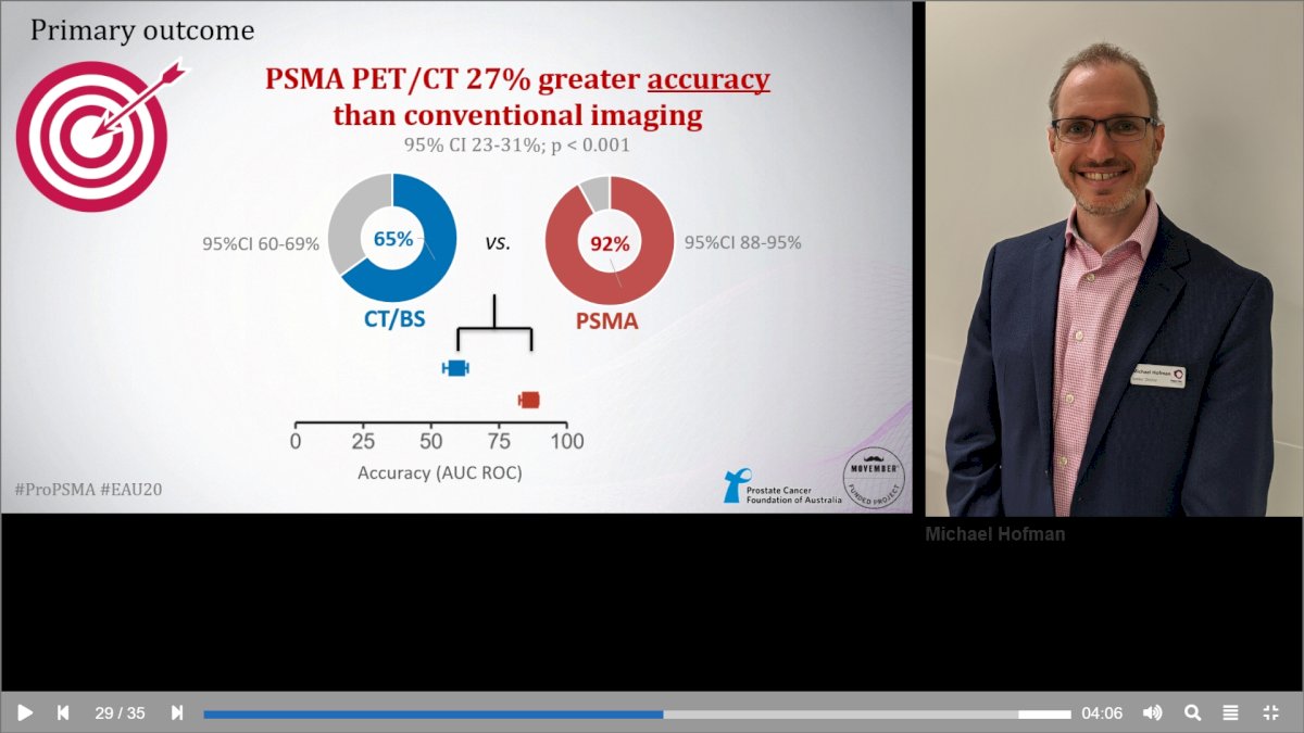Conventional imaging had both a lower sensitivity (38% versus 85%) and specificity (91% versus 98%). Subgroup analyses by site of metastasis demonstrated the superiority of PSMA PET/CT for pelvic nodal (AUC: 91% versus 59%) and distant metastases (AUC: 95% versus 74%)