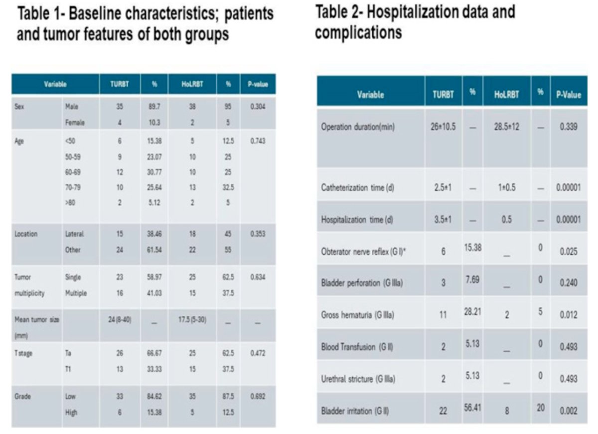 Long-term outcomes showed no significant differences in the overall recurrence rates between the two groups, indicating that both methods are comparably effective in preventing cancer recurrence.