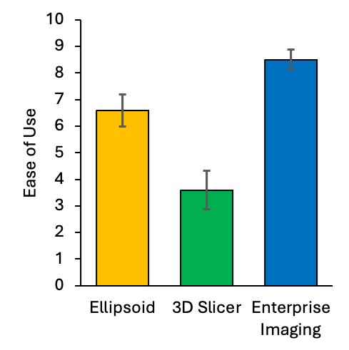 Figure 1b. Results for mean relative error and ease of use.