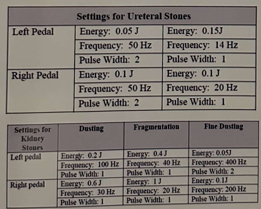  Thulium fiber laser settings