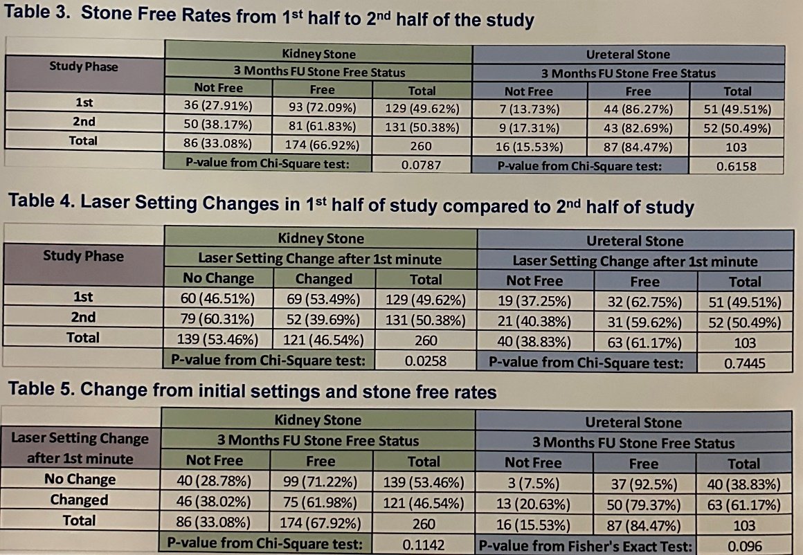 there was a slight increase in SFR in later cases with more frequent setting adjustments (88.46% vs 80.39%, p = 0.2538)