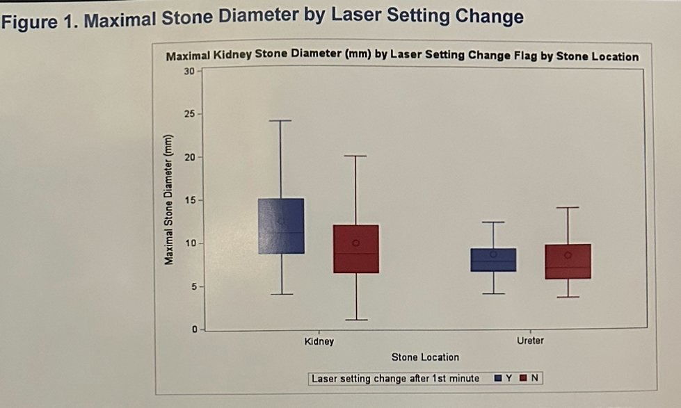 maximal stone diameter