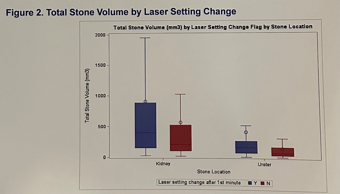total stone volume