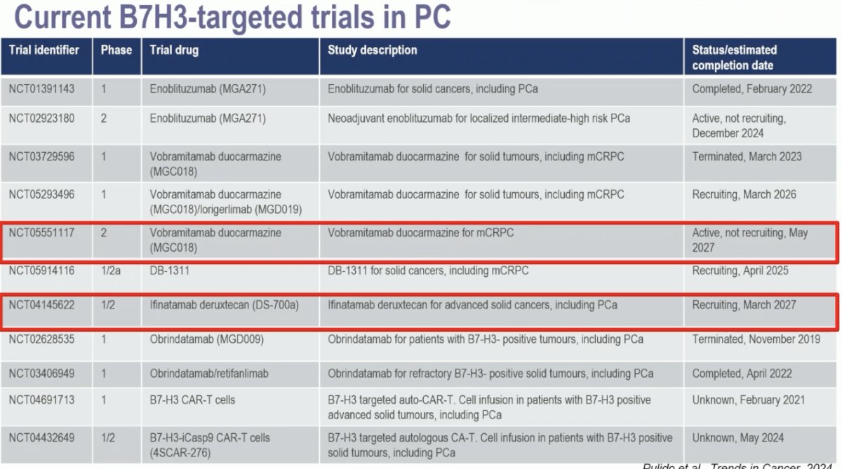 ongoing trials of B7-H3-targeted therapy for prostate cancer patients