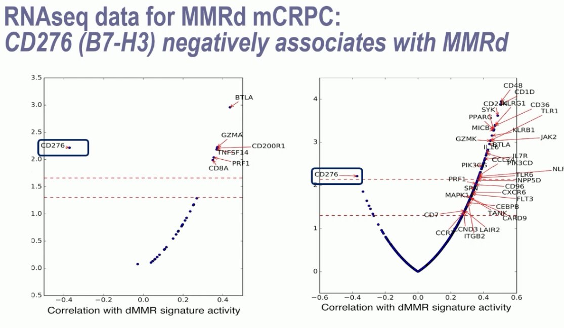 B7-H3 was negatively correlated with MMRd status, which highlighted this as a potential novel, distinct tumor target to guide future treatment targeting