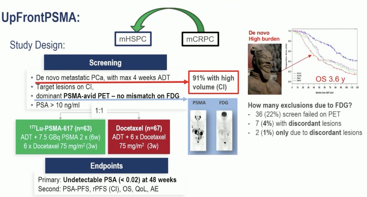 UpFrontPSMA trial