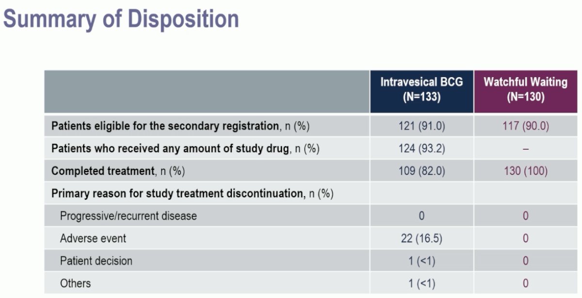 JCOG1019 summary of disposition