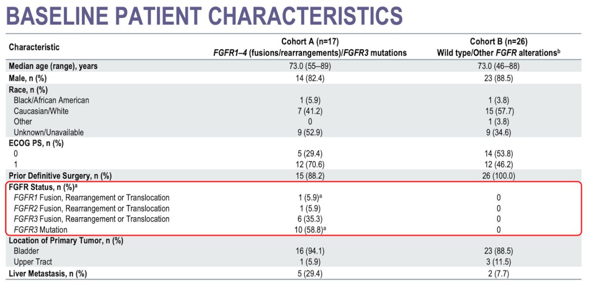 futibatinib plus pembrolizumab baseline characteristics