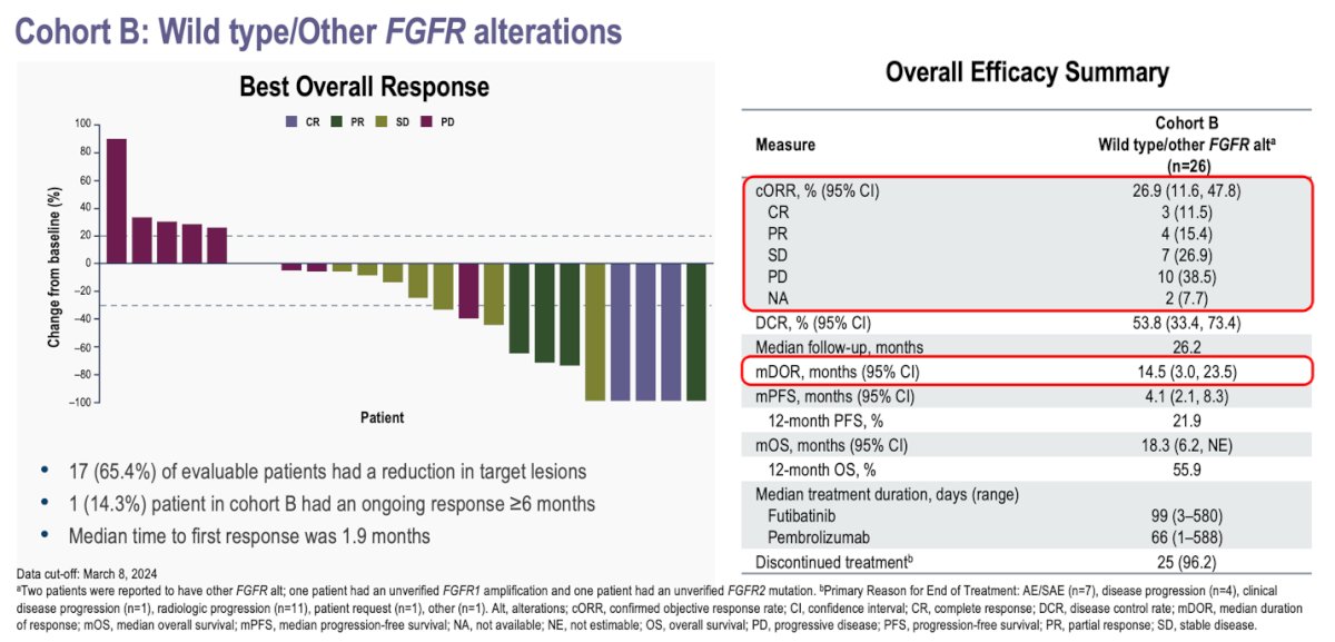 futibatinib plus pembrolizumab other fgfr alterations