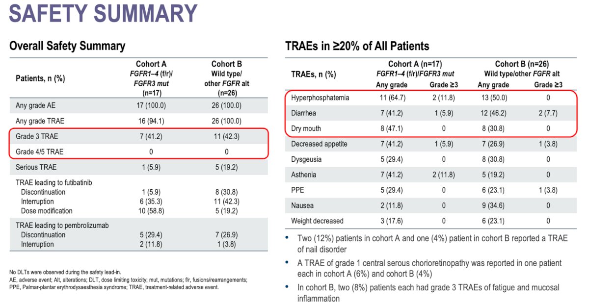 futibatinib plus pembrolizumab safety summary