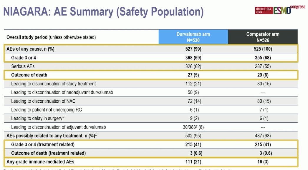 NIAGARA adverse events