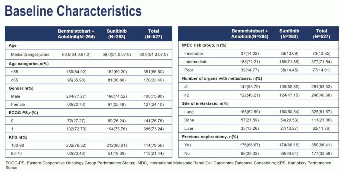 ETER100 trial baseline characteristics