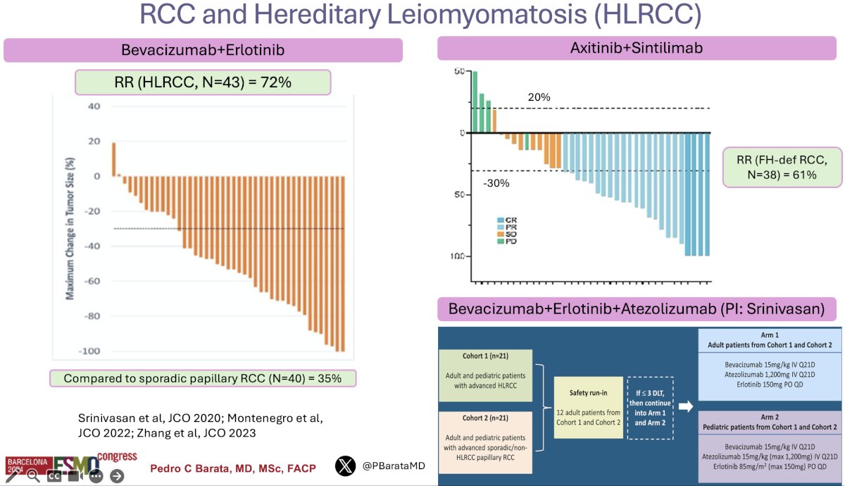 hereditary leiomyomatosis have fumarate hydratase (FH) gene mutations and typically present with aggressive disease