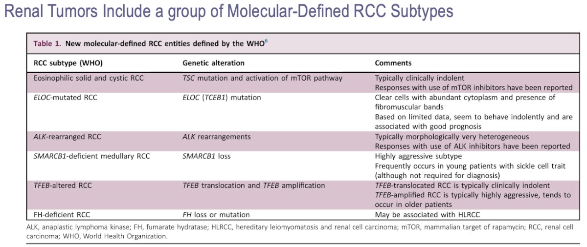 RCC histologic subtypes have unique molecular and genomic alterations that drive divergent gene expression profiles