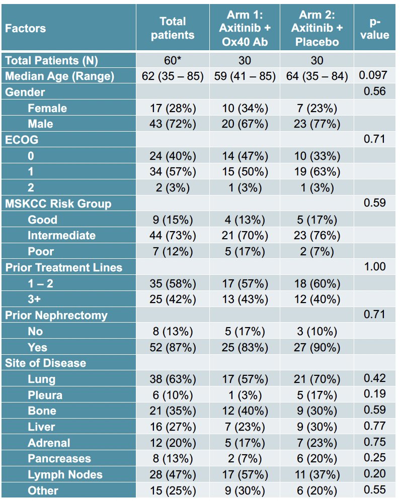 most common sites of metastatic disease