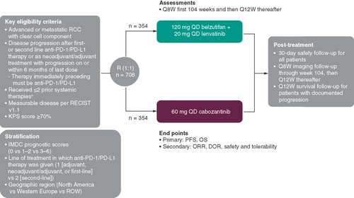 TiNivo-2 (NCT04987203) is a phase 3, randomized, controlled, multicenter, open-label study