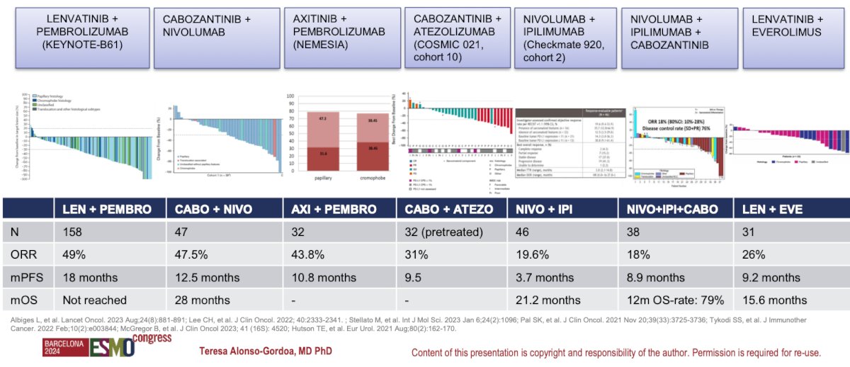 SWOG-1500: PAPMET trial