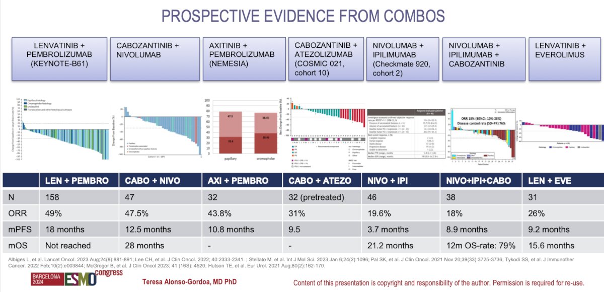 summary of the studies