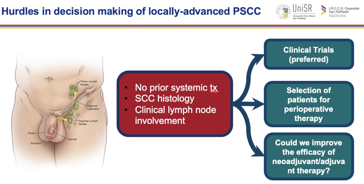 enrolment in clinical trials remains the best option for these patients