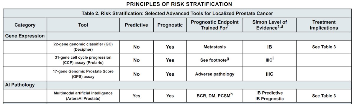 &nbsp;The principles of advanced risk stratification as summarized by the NCCN guidelines