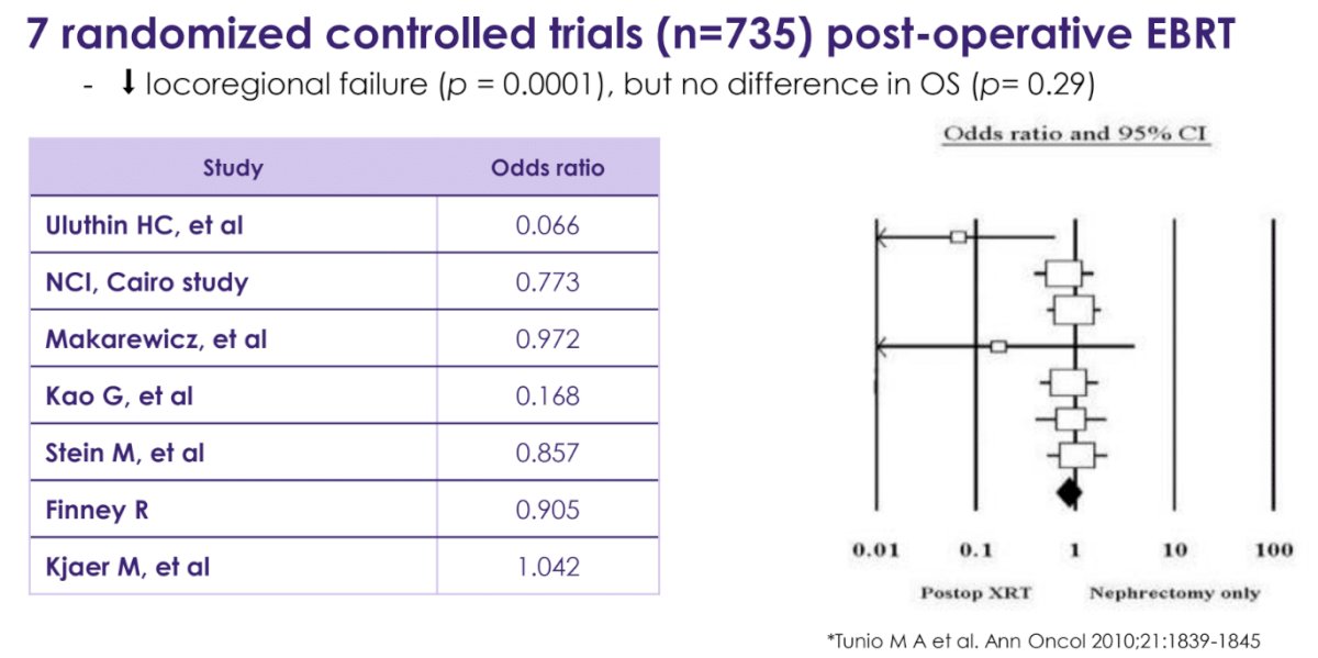 Historically, RCCs have been considered to be ‘radioresistant’. This hypothesis was supported by the results of previous trials that have demonstrated that the use of post-operative external beam radiotherapy may reduce the risk of locoregional failure but not overall survival