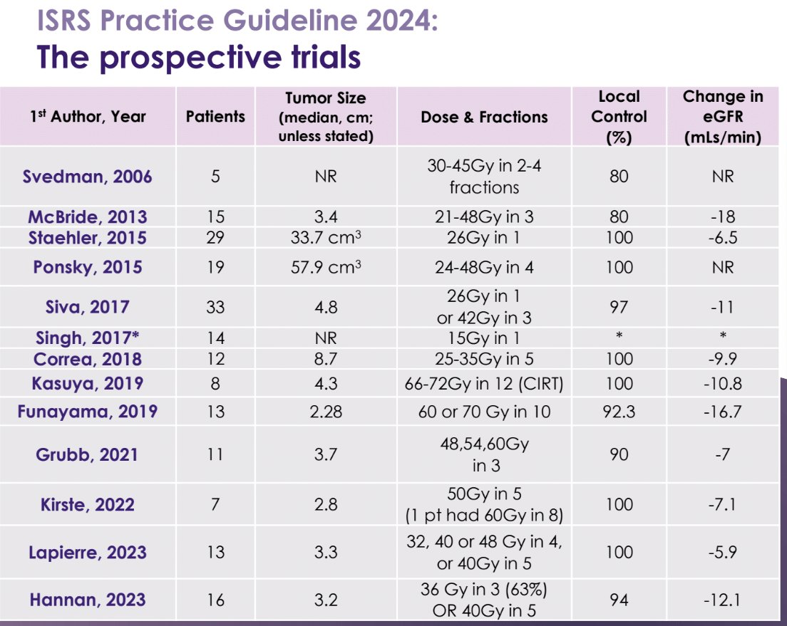 prospective trials evaluating SABR for the treatment of primary RCC