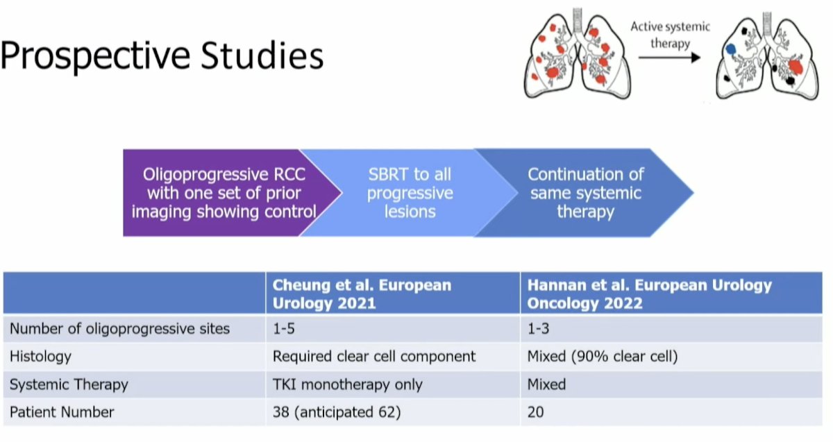 In these two trials (Cheung et al., European Urology in 2021; Hannan et al., European Urology Oncology in 2022), all oligoprogressive RCC patients received SABR to all sites of progressive disease, while systemic therapy was continued