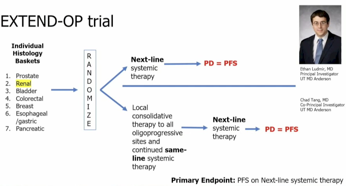 EXTEND-OP trial