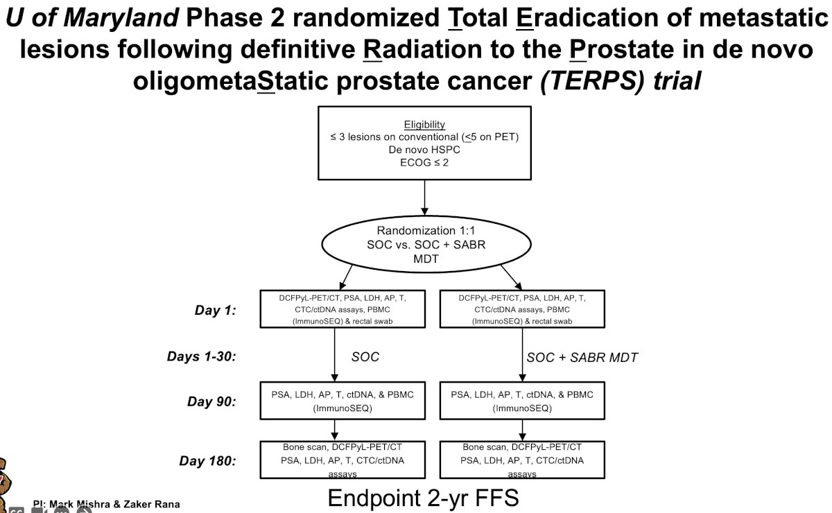  The primary study endpoint is two-year failure-free survival.