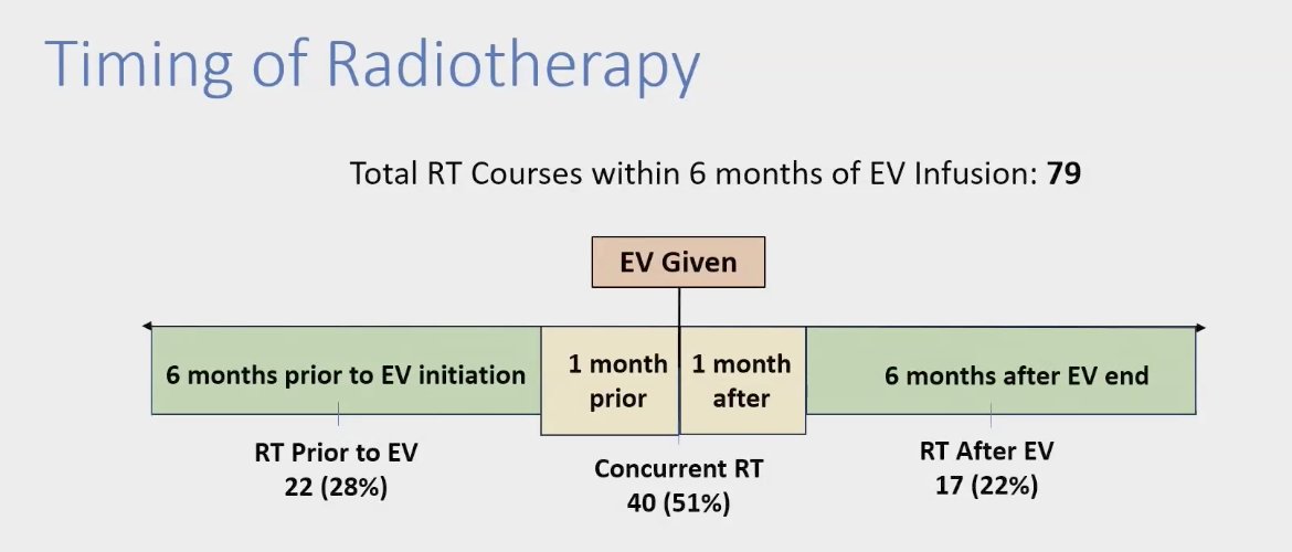 timing of radiotherapy