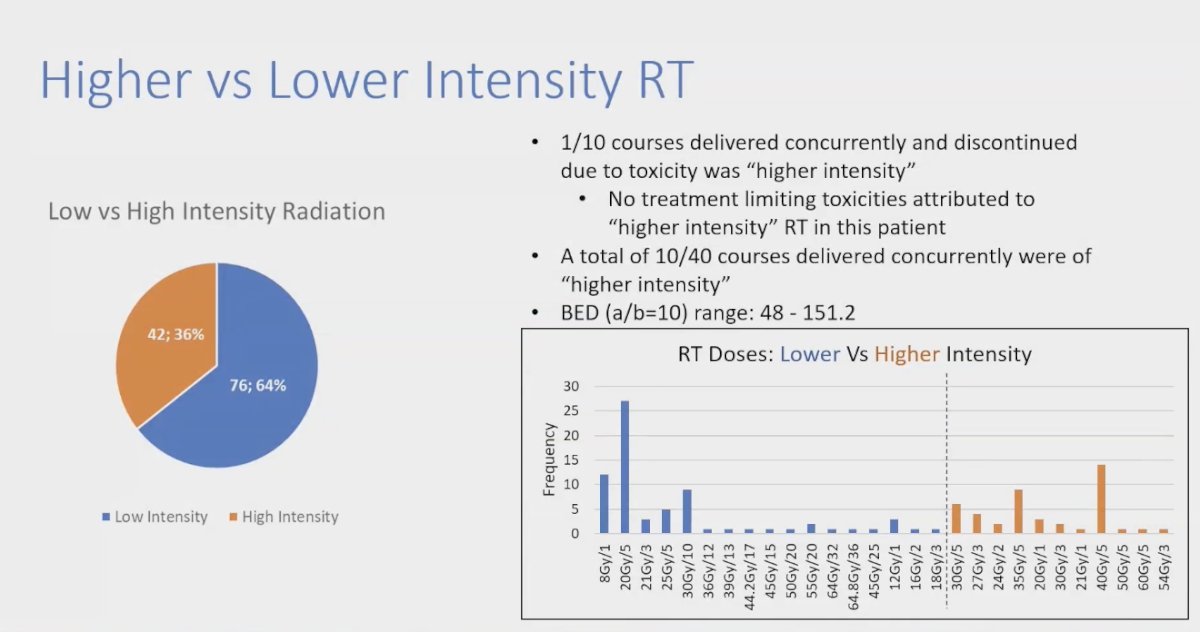 Higher vs lower intensity RT