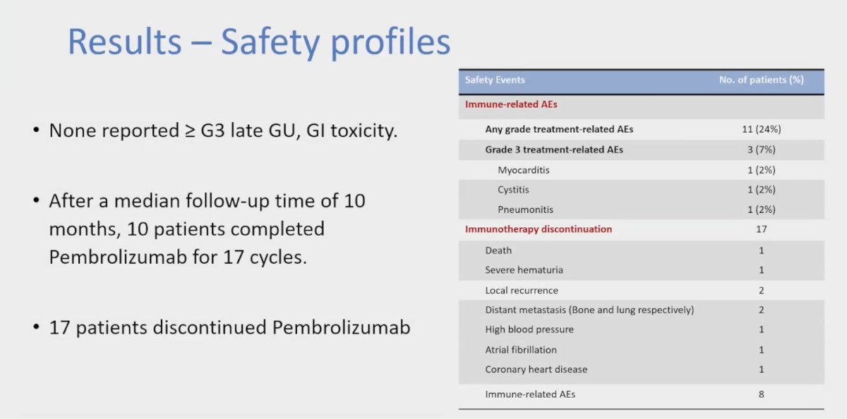 After a median follow-up time of 10 months, 10 patients completed Pembrolizumab for 17 cycles. Immune-related adverse events (AEs) occurred in 11 patients (24%), with Grade 3 treatment-related AEs observed in 3 patients (7%). A total of 17 patients discontinued Pembrolizumab due to treatment related AEs, with a complete breakdown of safety events shown in the table below