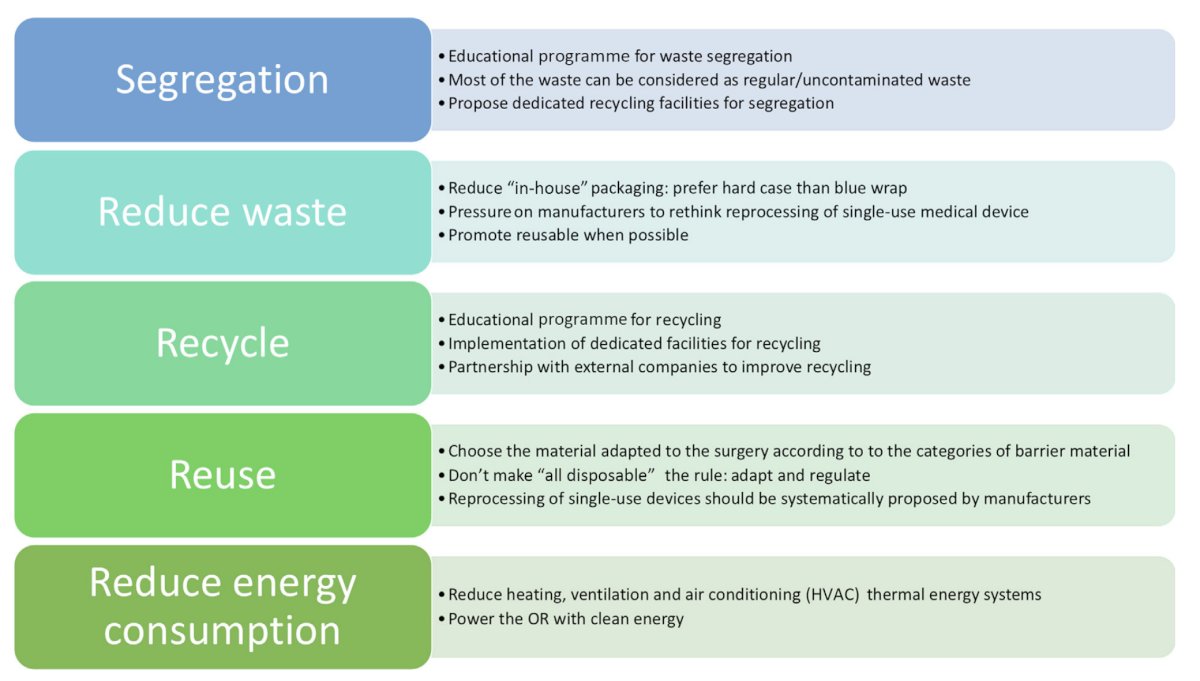 For patients with PIRADS 3–5, the clinically significant prostate cancer detection (53% vs. 50%,&nbsp;p&nbsp;= 0.55) was similar for the One-Stop and Standard pathways, respectively. Dr. Leapman notes that integrating climate-smart actions includes segregation, reducing waste, recycling, reusing, and reducing energy consumption