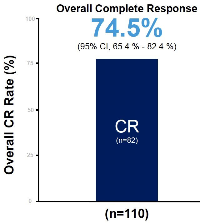two emerging therapies, TAR-200 and cretostimogene