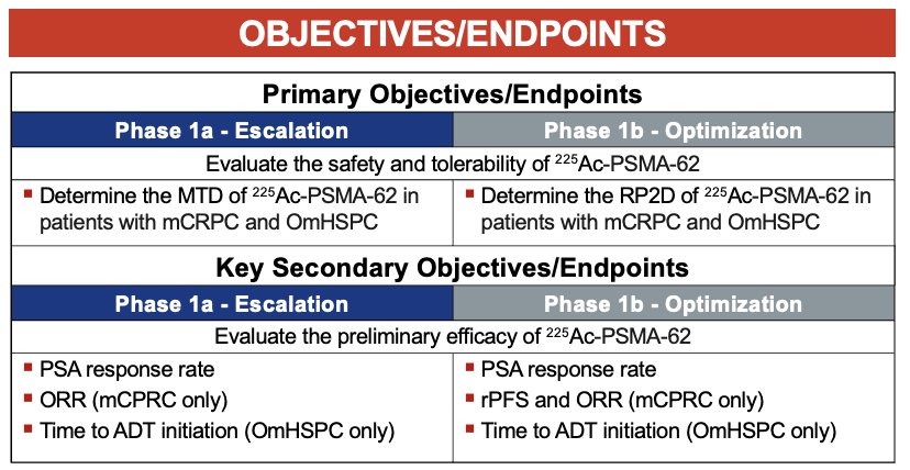 study objectives