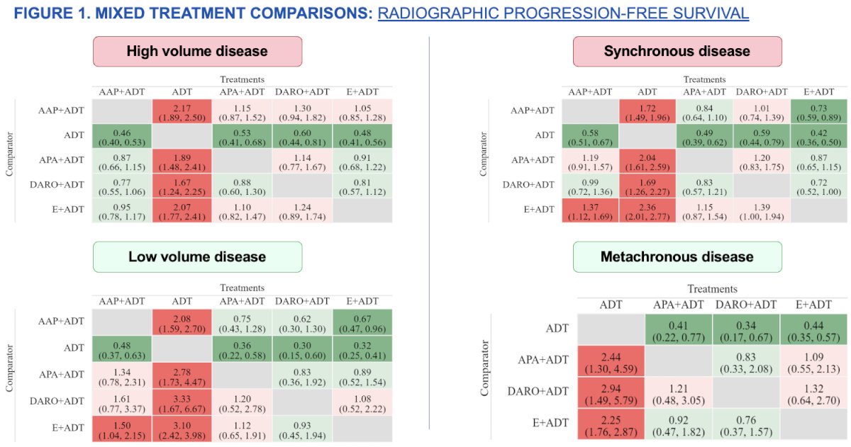 mixed treatment comparisons