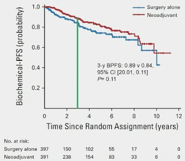 ASCO GU 2025_CALGB 90203 (PUNCH) trial and NRG/RTOG 0521_0