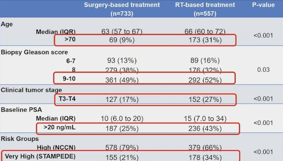 ASCO GU 2025_CALGB 90203 (PUNCH) trial and NRG/RTOG 0521_2
