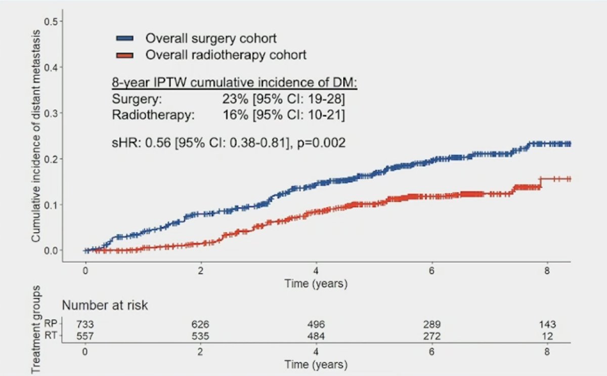 ASCO GU 2025_CALGB 90203 (PUNCH) trial and NRG/RTOG 0521_3