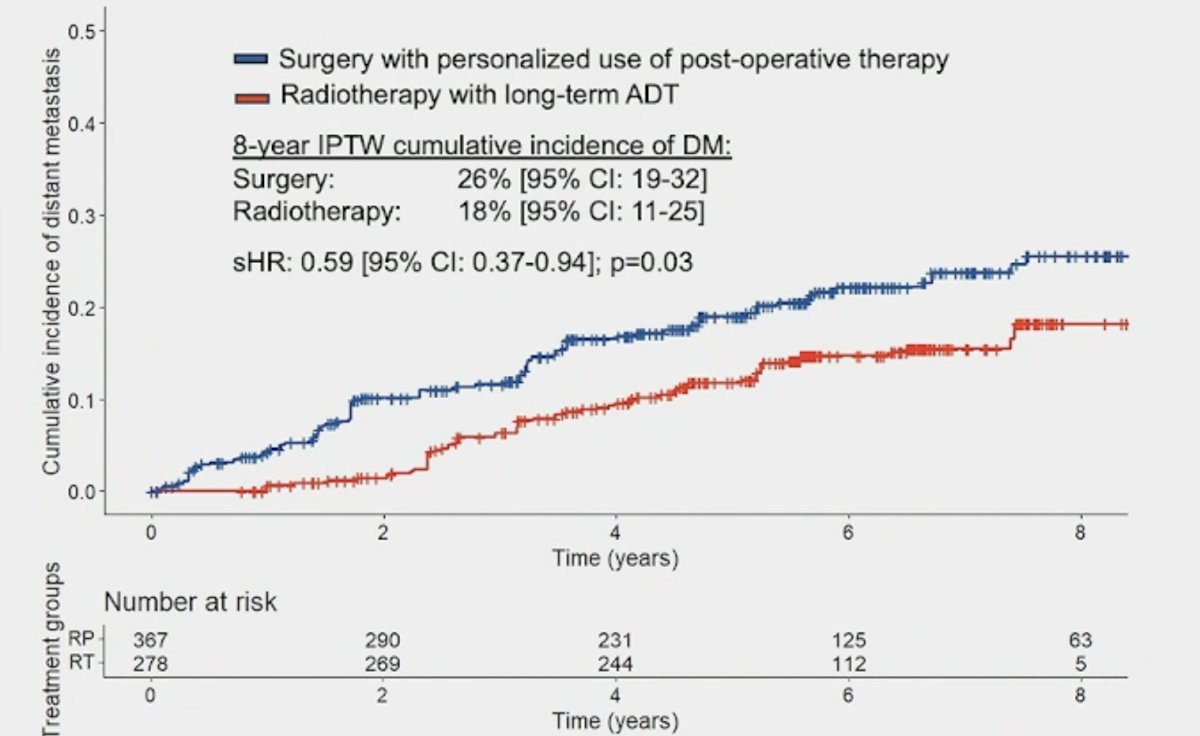 ASCO GU 2025_CALGB 90203 (PUNCH) trial and NRG/RTOG 0521_4
