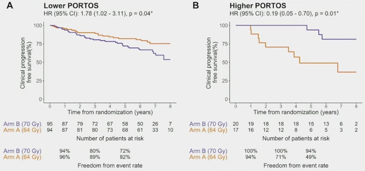 ASCO GU 2025_CALGB 90203 (PUNCH) trial and NRG/RTOG 0521_7