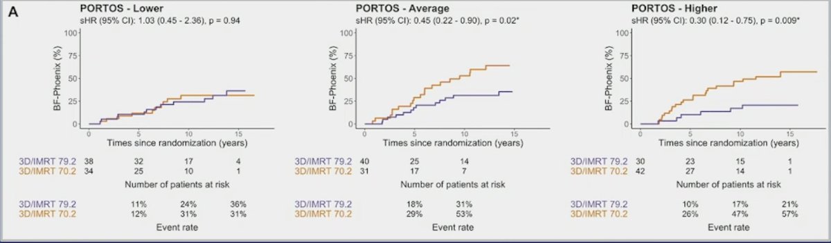 ASCO GU 2025_CALGB 90203 (PUNCH) trial and NRG/RTOG 0521_8